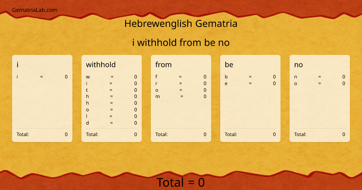 i withhold from be no in hebrewenglish Gematria